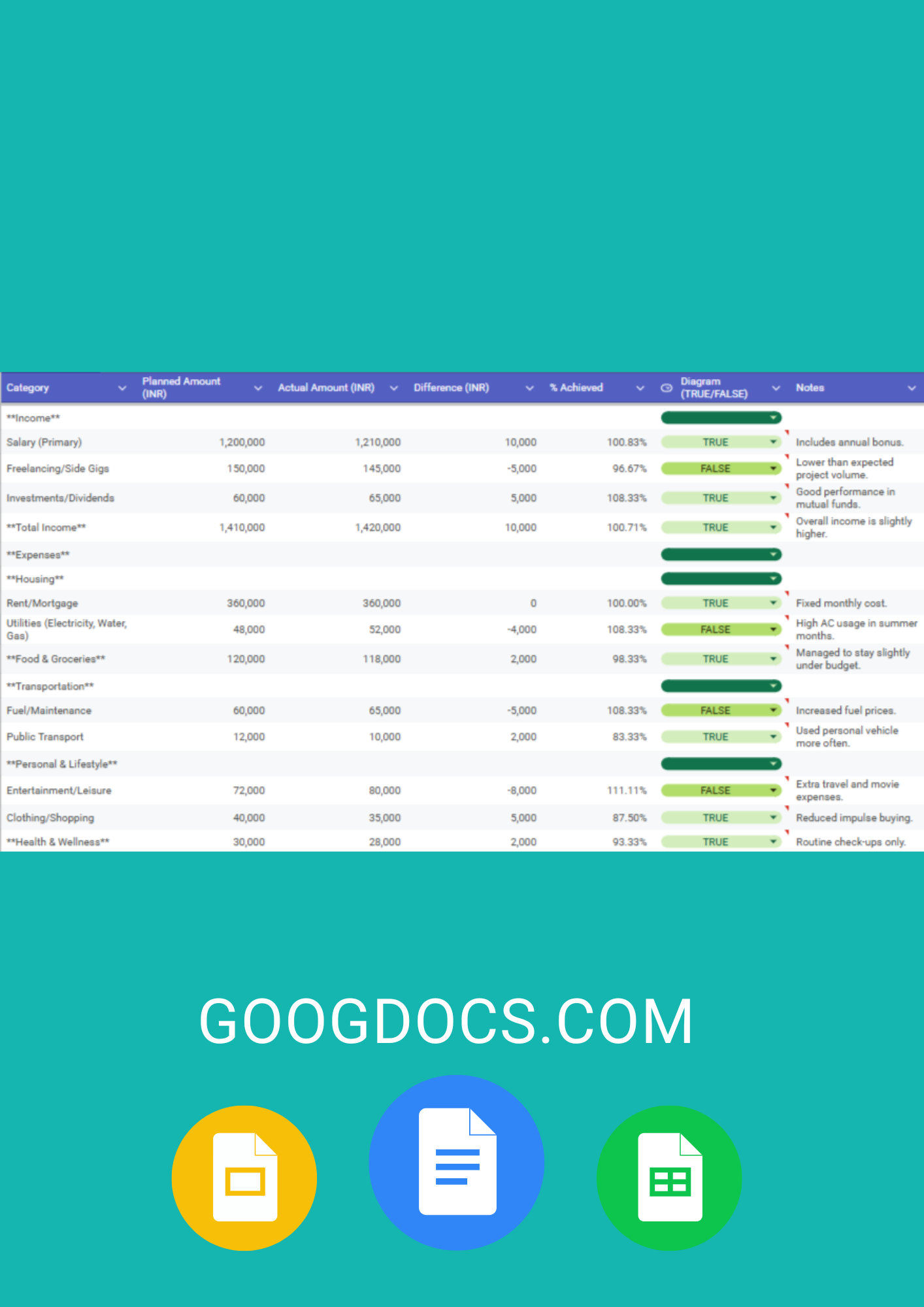 Simple Annual Budget - Free Budgets Template for Google Sheets