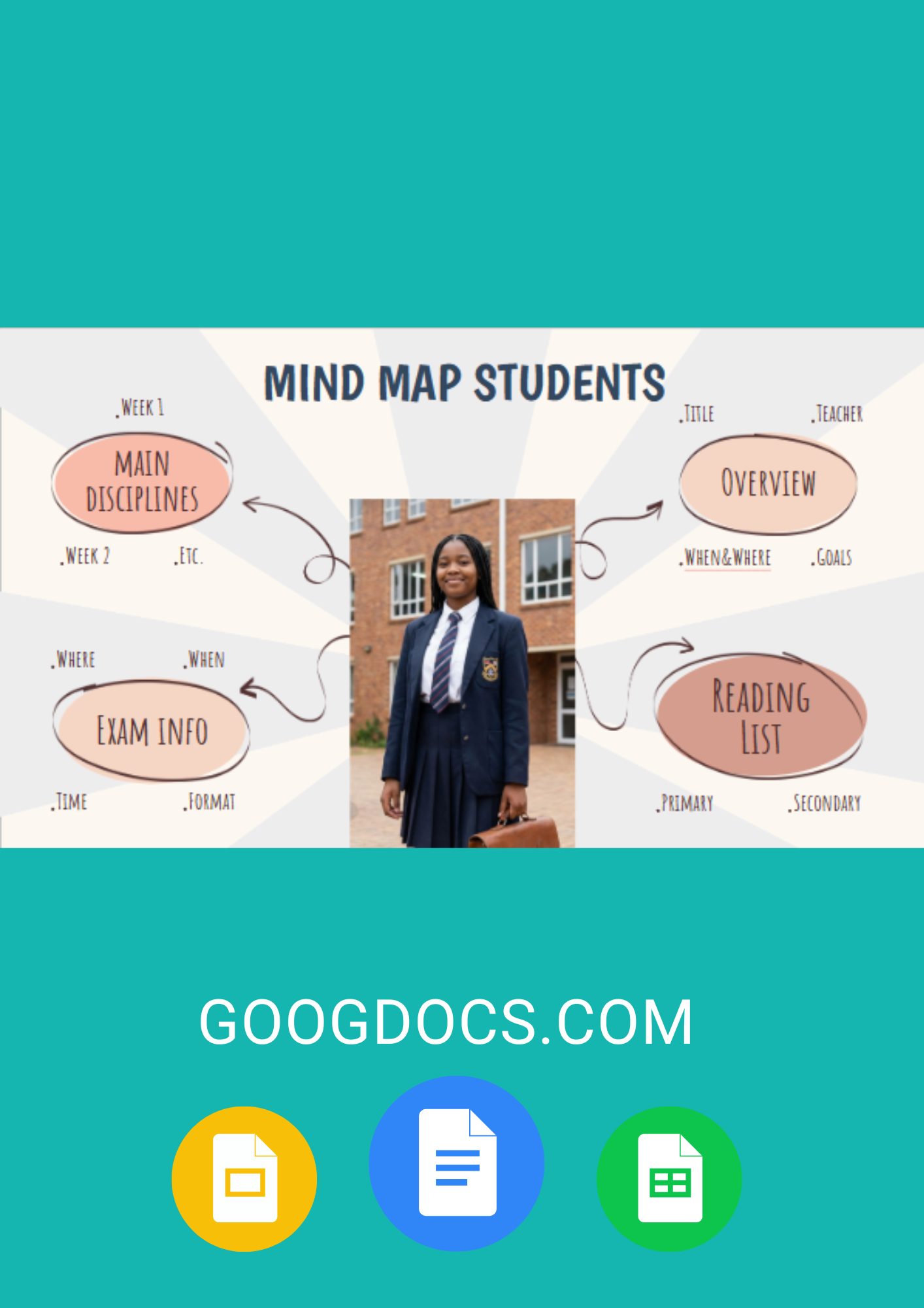 Mind Map For Students - Free Mind Maps Template for Google Docs