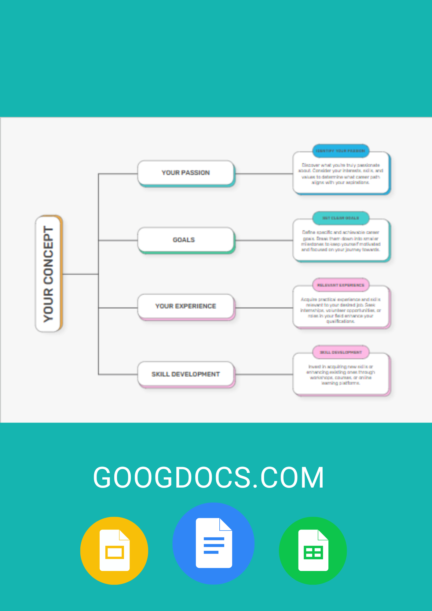 Blank Concept Map - Free Mind Maps Template for Google Docs